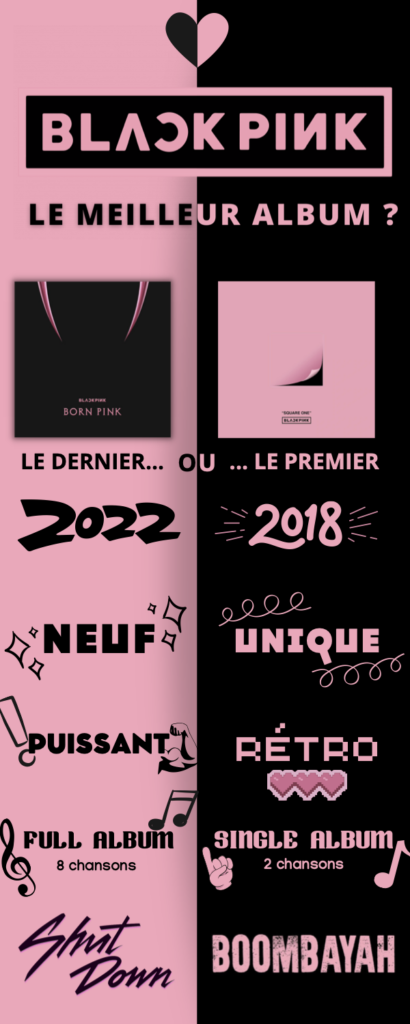 Une infographie des albums de BLACKPINK